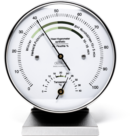 Climate Meter